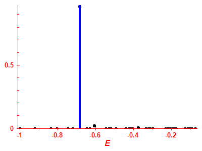 Strength function